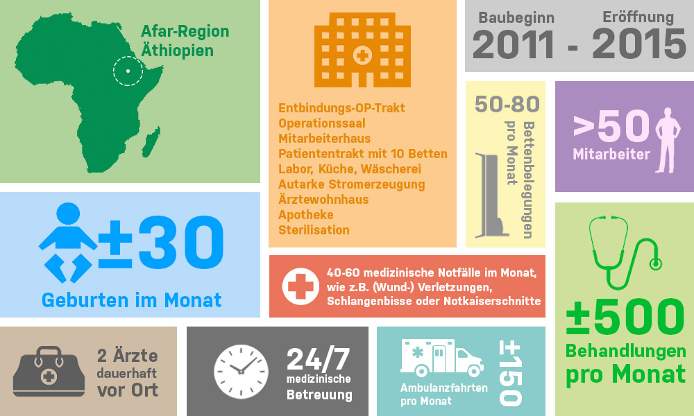 Zahlen und Fakten zur Geburtshilfeklinik