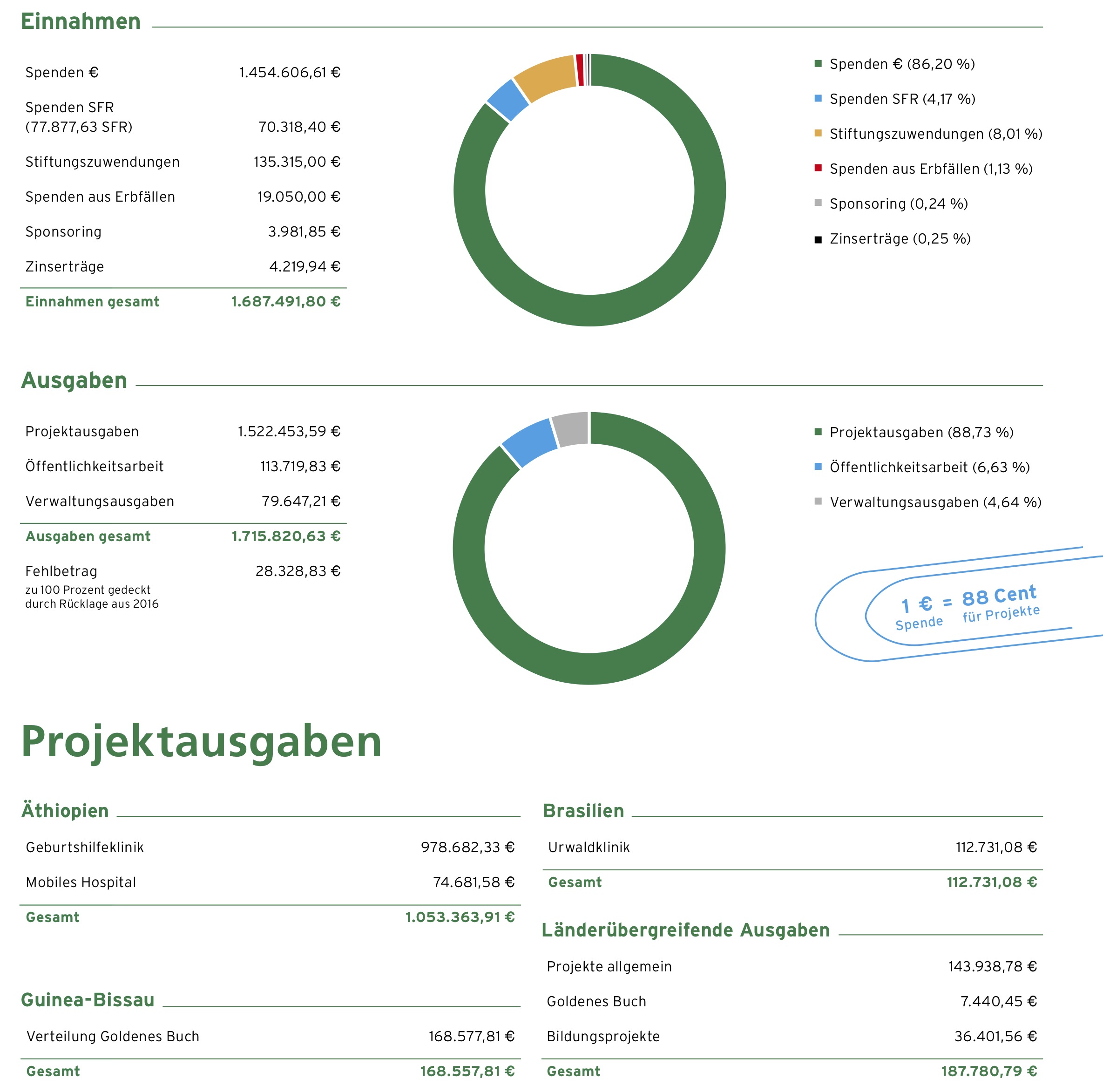 Finanzen 2019