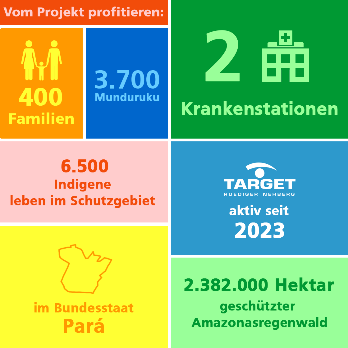 Info-Grafik zu den Munduruku