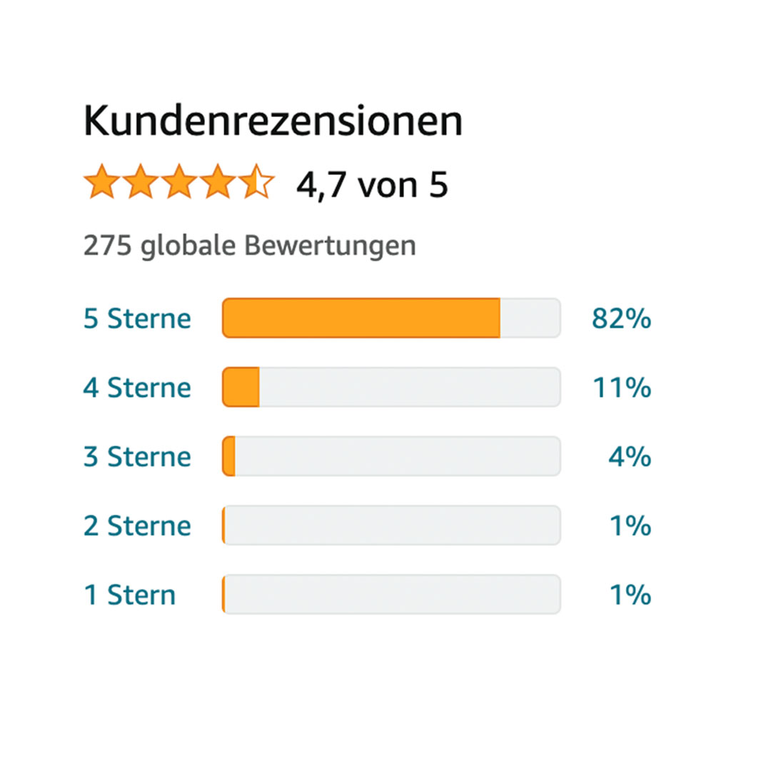 Dem Mut ist keine Gefahr gewachsen - Rezensionen